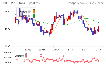マネジメントソリューションズチャート