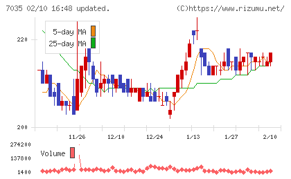 ａｎｄ　ｆａｃｔｏｒｙチャート