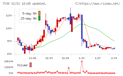 イーエムネットジャパンチャート