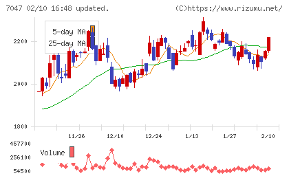 ポートチャート