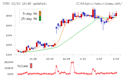 フロンティアインターナショナルチャート