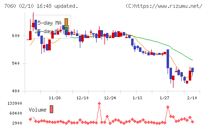 ギークスチャート