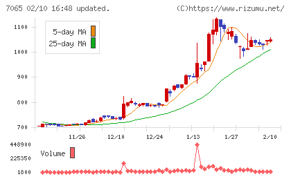 ユーピーアールチャート