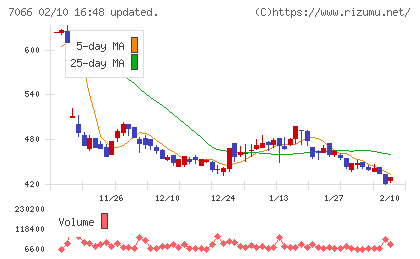 ピアズチャート