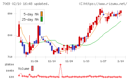 サイバー・バズチャート