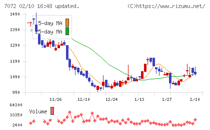 インティメート・マージャーチャート