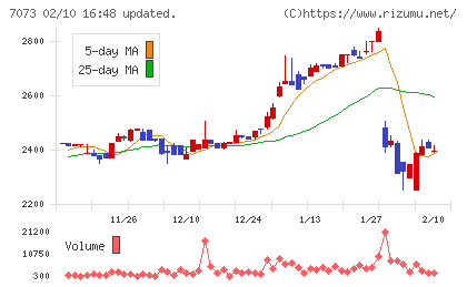 ジェイックチャート