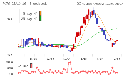 名南M&Aチャート
