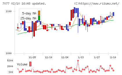 ＡＬｉＮＫインターネットチャート