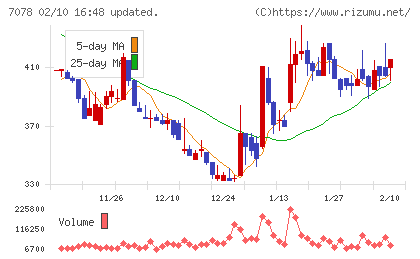ＩＮＣＬＵＳＩＶＥ　Ｈｏｌｄｉｎｇｓチャート