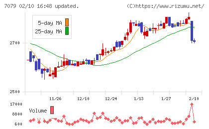 WDBココチャート