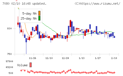 スポーツフィールドチャート