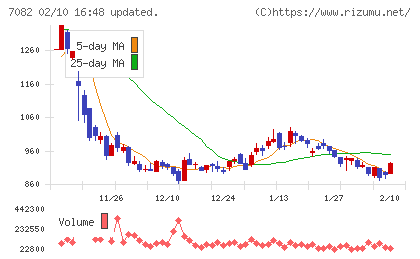 ジモティーチャート