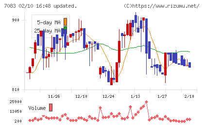 ＡＨＣグループチャート