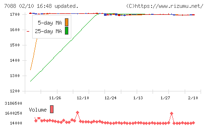 フォーラムエンジニアリングチャート