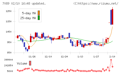 フォースタートアップスチャート