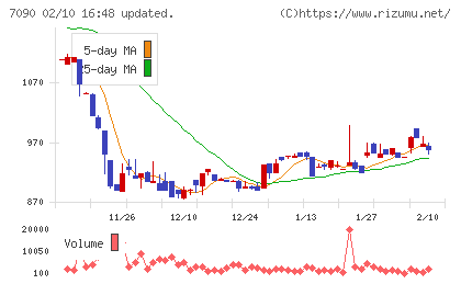 リグアチャート