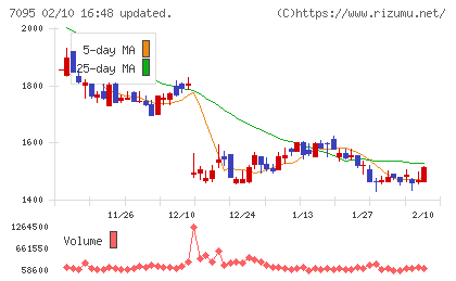 Ｍａｃｂｅｅ　Ｐｌａｎｅｔチャート