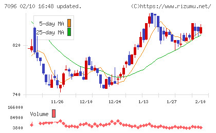 ステムセル研究所チャート