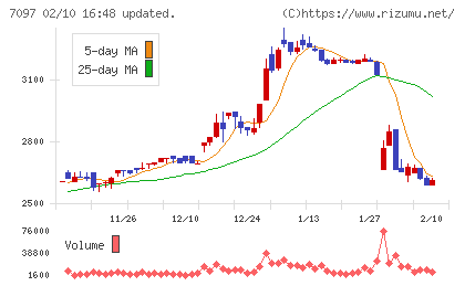 さくらさくプラスチャート