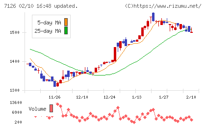 グローバルスタイルチャート