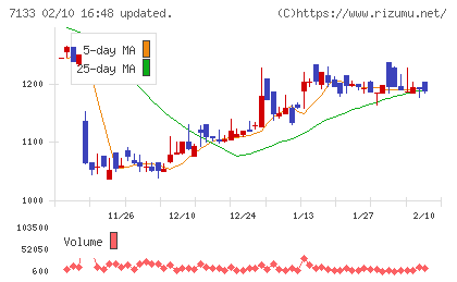 ＨＹＵＧＡ　ＰＲＩＭＡＲＹ　ＣＡＲＥチャート