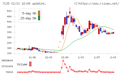 ＴＯＲＩＣＯチャート