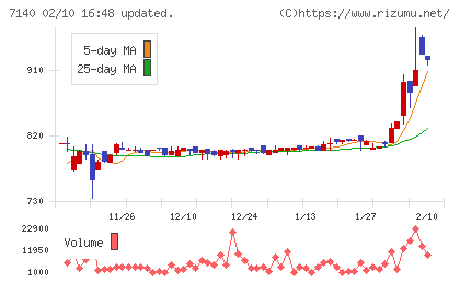 ペットゴーチャート