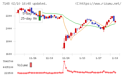 ＦＰＧチャート