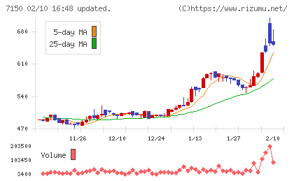 島根銀行チャート