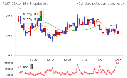 ジェイリースチャート