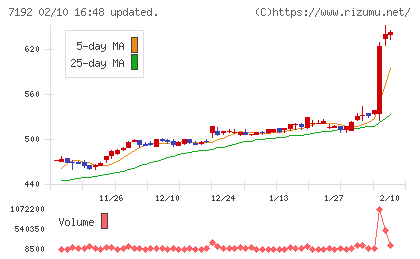 日本モーゲージサービスチャート