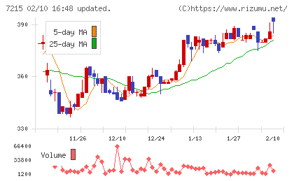 ファルテックチャート