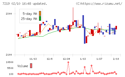 エッチ・ケー・エスチャート