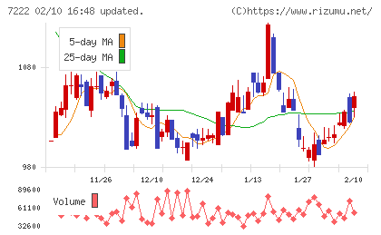 日産車体チャート