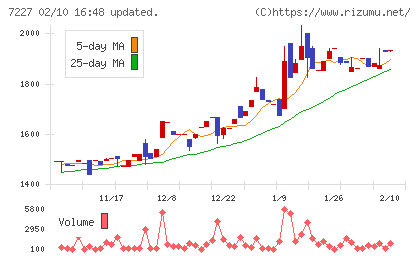 アスカチャート
