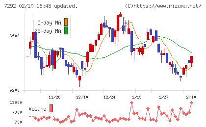 村上開明堂チャート