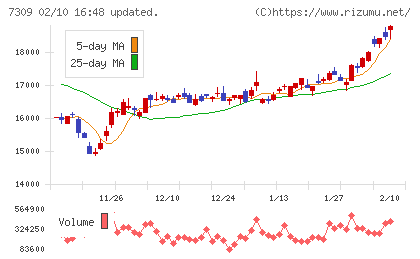 シマノチャート
