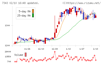 ブロードマインドチャート