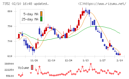 ＴＷＯＳＴＯＮＥ＆Ｓｏｎｓチャート