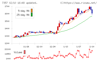 ジオコードチャート