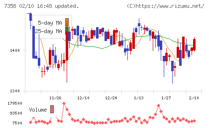 ポピンズチャート