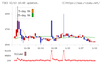 ベビーカレンダーチャート