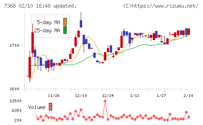 表示灯チャート
