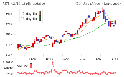 アシロチャート