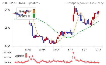 FPパートナーチャート