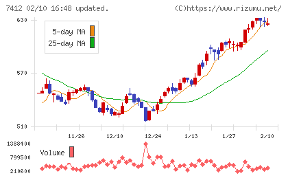 アトムチャート
