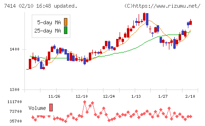 小野建チャート