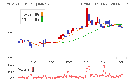 オータケチャート