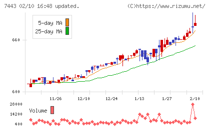 横浜魚類チャート